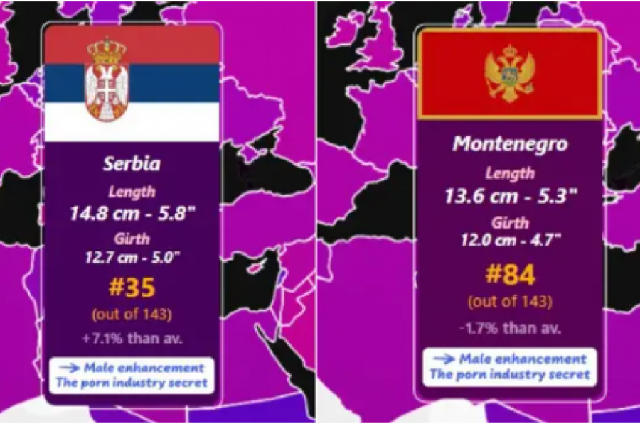 Ko su najobdareniji MUŠKARCI na svetu? Evo gde su na MAPI sveta SRBI, a iznenadiće vas i kako su prošle KOMŠIJE