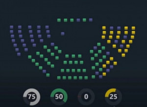 SKUPŠTINA CRNE GORE ODLUČILA: Minimalna zarada 450 evra!