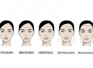 OBLIK LICA otkriva sve o nama, naročito ono što želimo da SAKRIJEMO: Sve se vidi, a evo kako da prepoznate sa kim IMATE POSLA