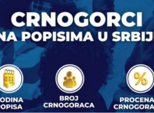 Broj Crnogoraca u Srbiji pao na 20.000